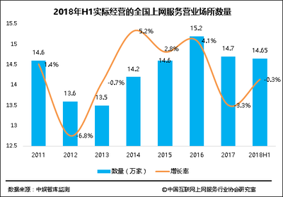 2018年上半年中國(guó)互聯(lián)網(wǎng)上網(wǎng)服務(wù)行業(yè)發(fā)展報(bào)告