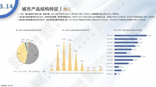 2023年5月全國(guó)住宅市場(chǎng)月報(bào) 政策暖風(fēng)頻吹，市場(chǎng)企穩(wěn)復(fù)蘇跡象顯現(xiàn)
